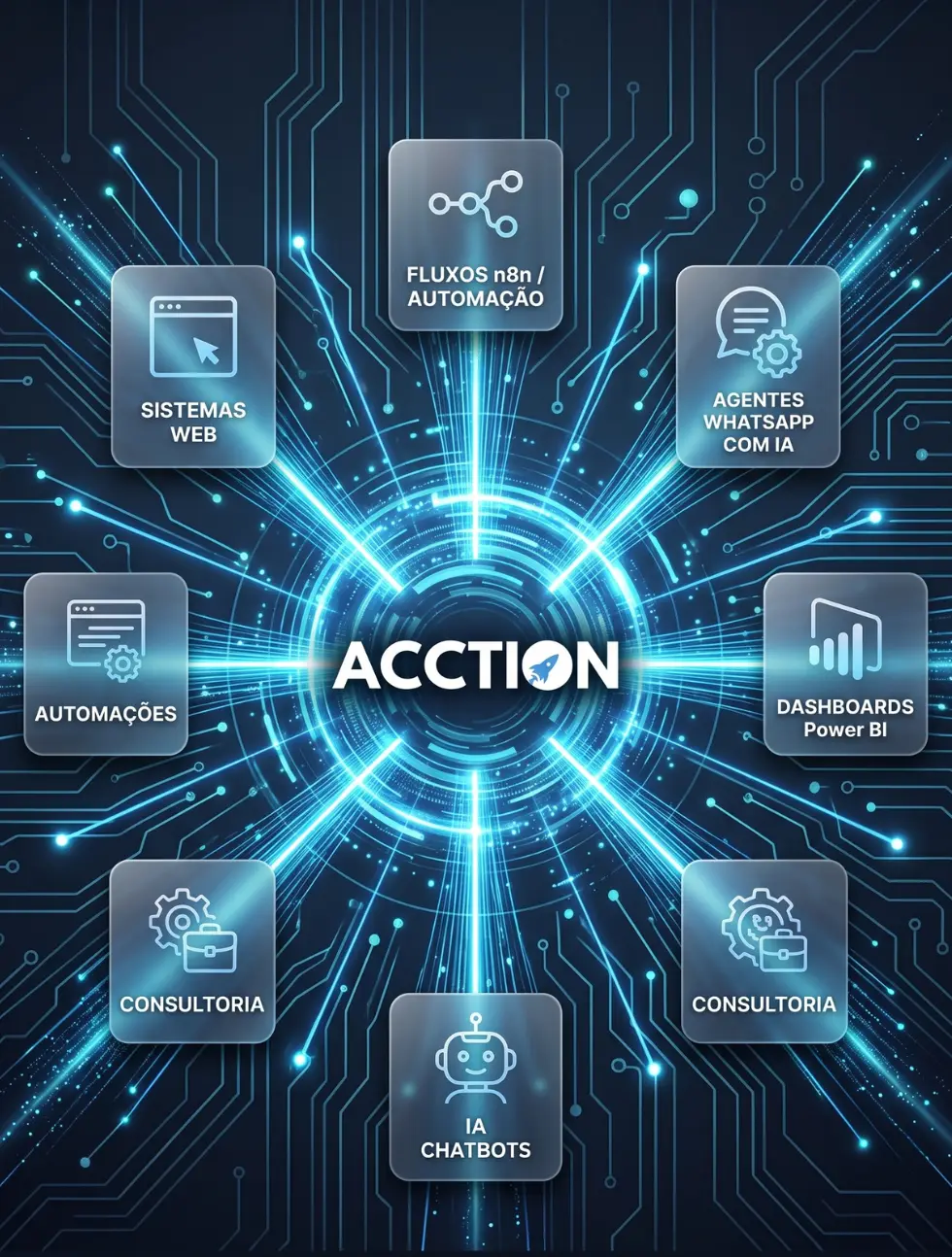 Dúvidas Frequentes sobre a consultoria Acction